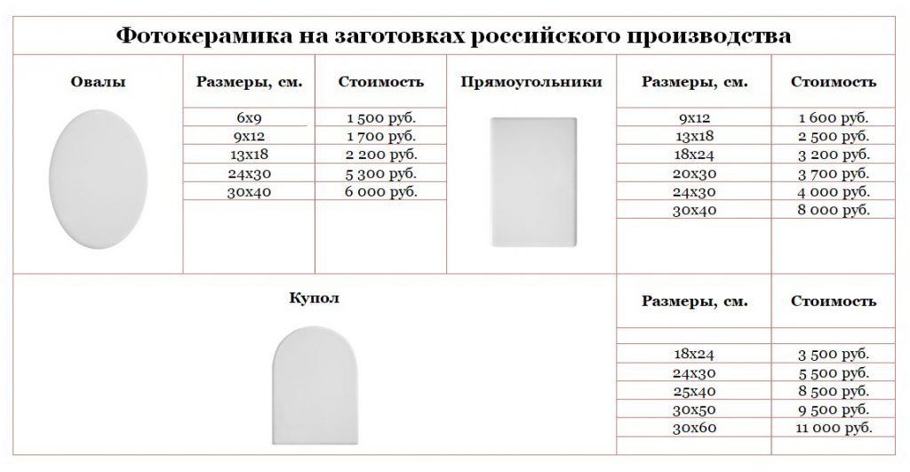 Фотокерамика, эмалированный металл — Ретушь Cервис
